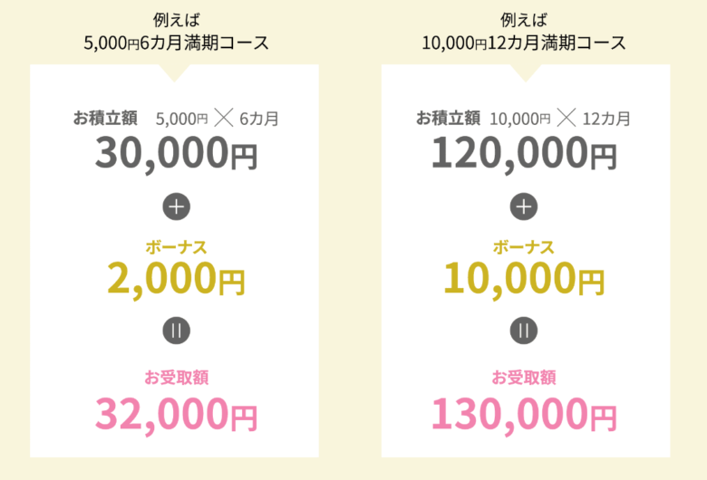 大丸松坂屋友の会とは。使える店使えない店・ブランドや優待特典を徹底解説